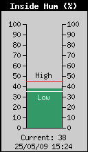 natsukawa_kansoku/InsideHumidity.gif